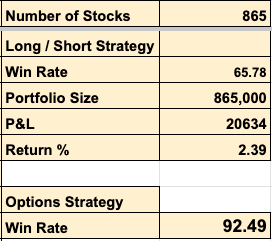 Swing Model Backtesting February 2025 8 Swing Model Backtesting February 2025 - backtesting 212