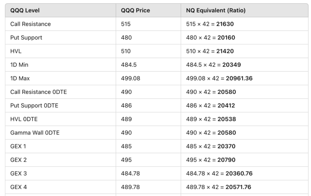 MenthorQ Levels Conversion - Ratio Conversion