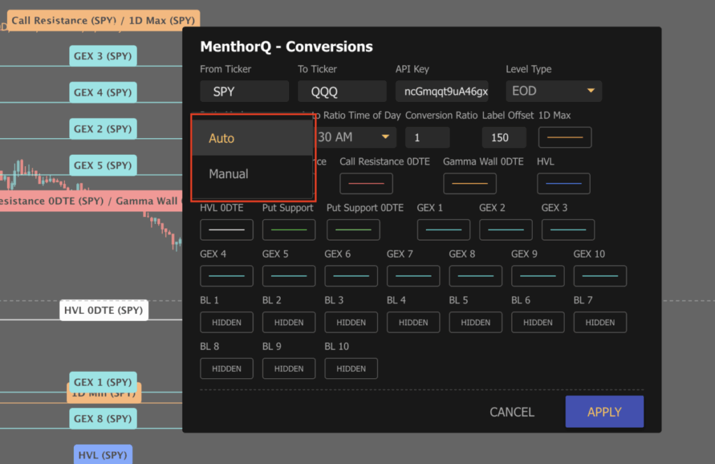 TrendSpider Integration - Auto Ratio