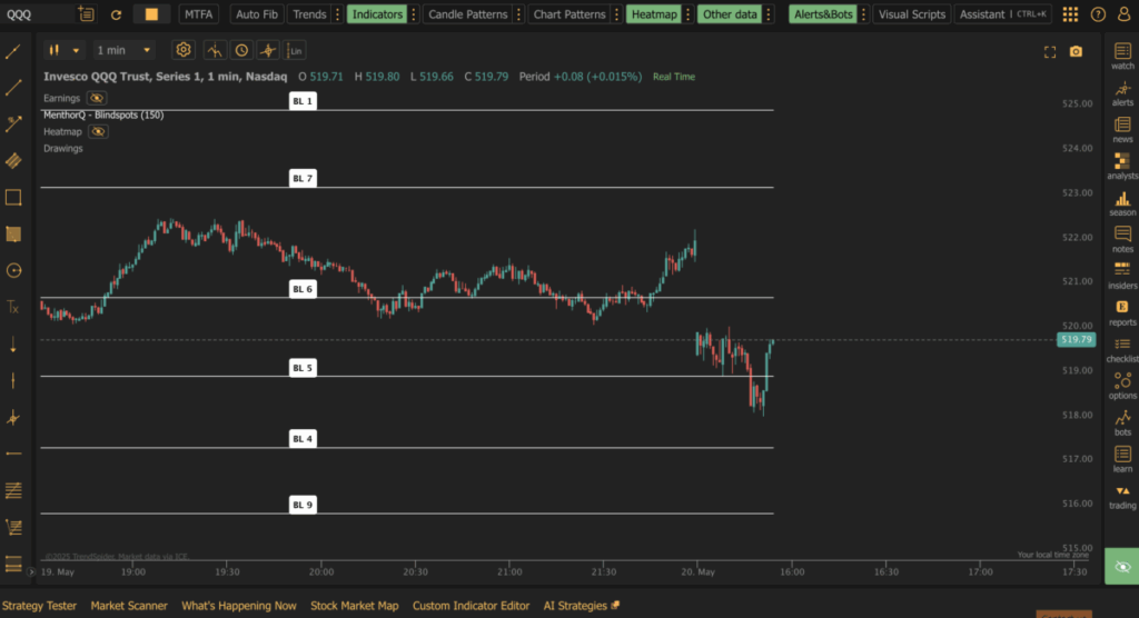 TrendSpider Integration - Blind Spots TrendSpider