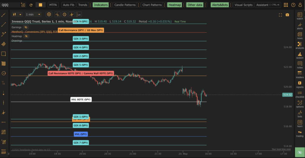 TrendSpider Integration - Levels Conversion TrendSpider