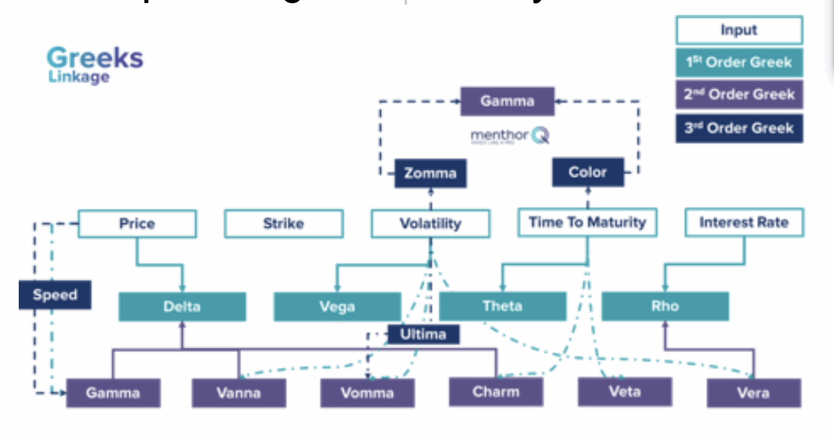 Mastering Options Greeks: A Comprehensive Guide to Managing Risk