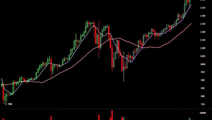 Finding Squeeze Setups