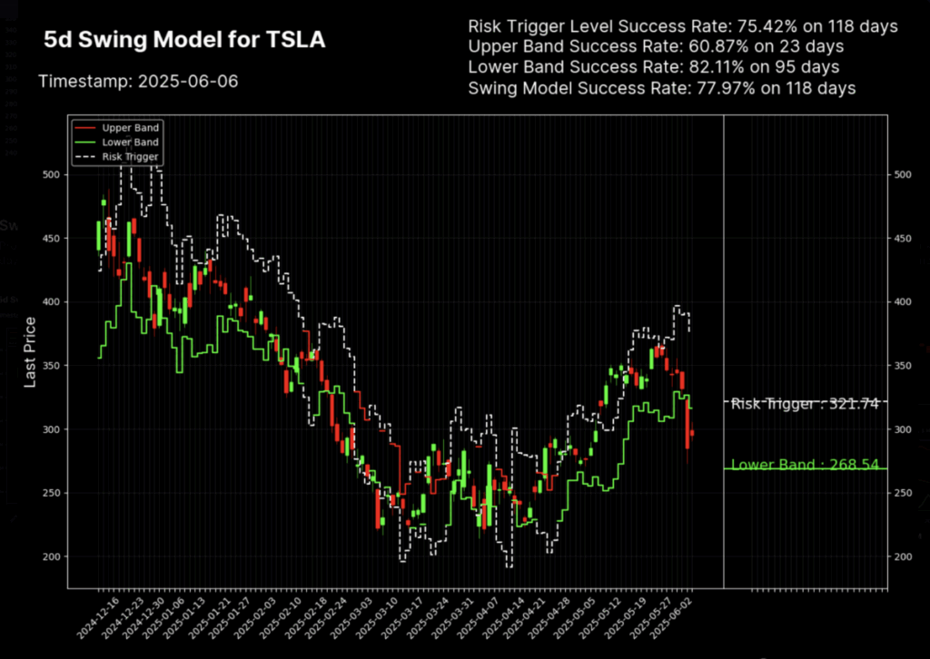 How to Trade Stocks with MenthorQ - TSLA Swing Model