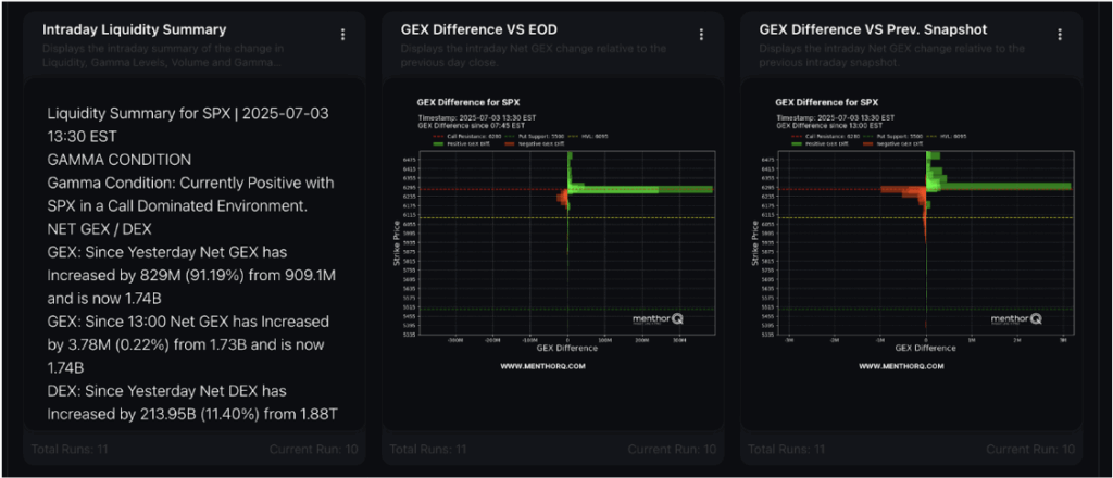 Understanding 0DTE Gamma Exposure - net gex intraday