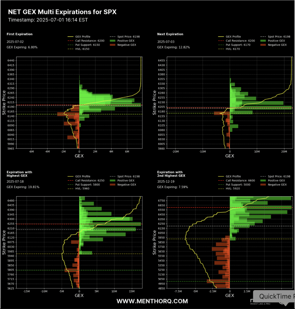How to trade Options with MenthorQ - net gex multiexpirations for spx chart