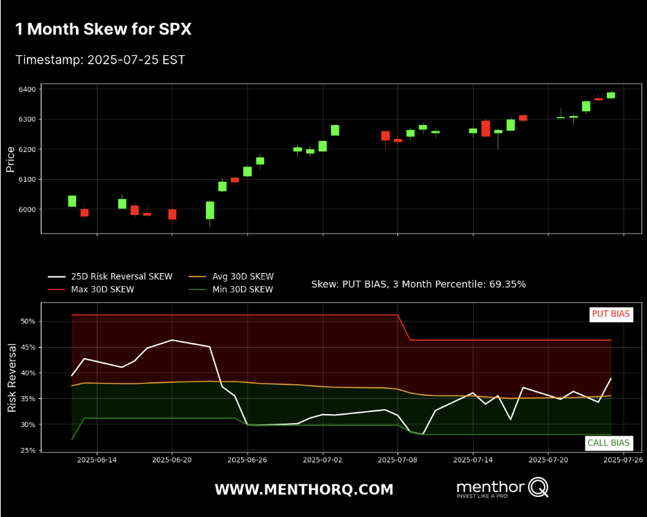 0DTE Options Trading Strategies - 1 month skew for