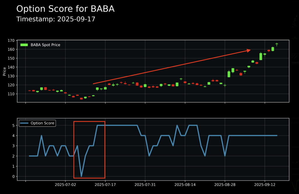 How to Trade Stocks with MenthorQ - Baba score