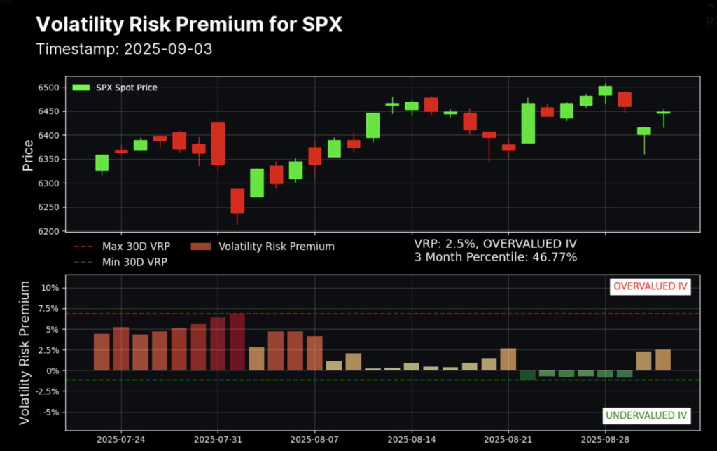 How to Trade Stocks with MenthorQ - VRP for SPX