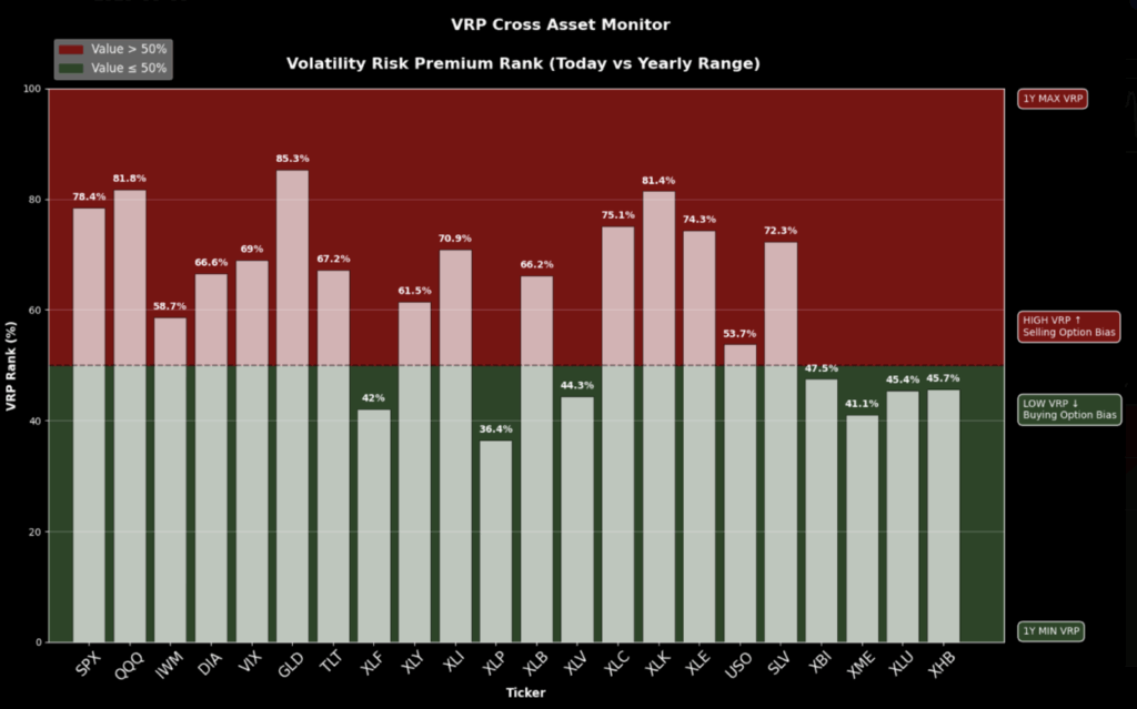 VRP Cross Asset Monitor - Volatility Cross Asset Monitor