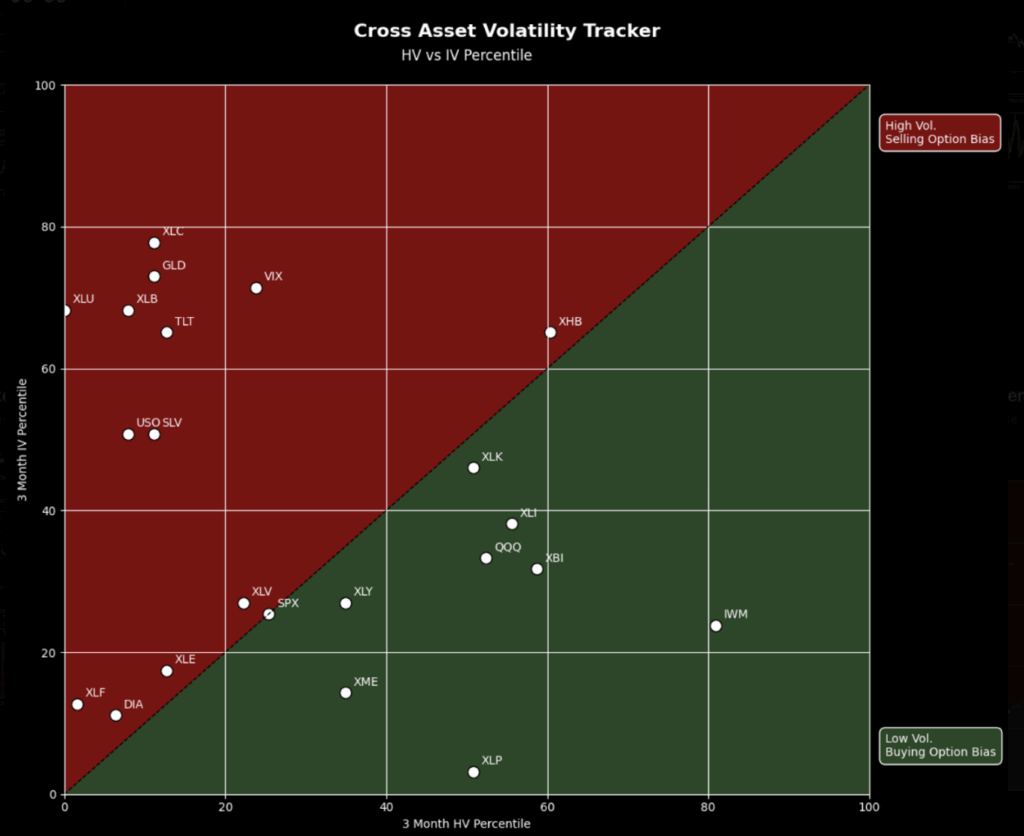 Cross Asset Volatility Tracker - Volatility Cross Asset Tracker