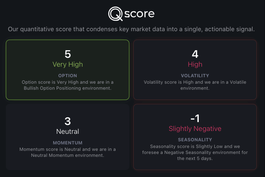 How to trade Options with MenthorQ - q score volatility