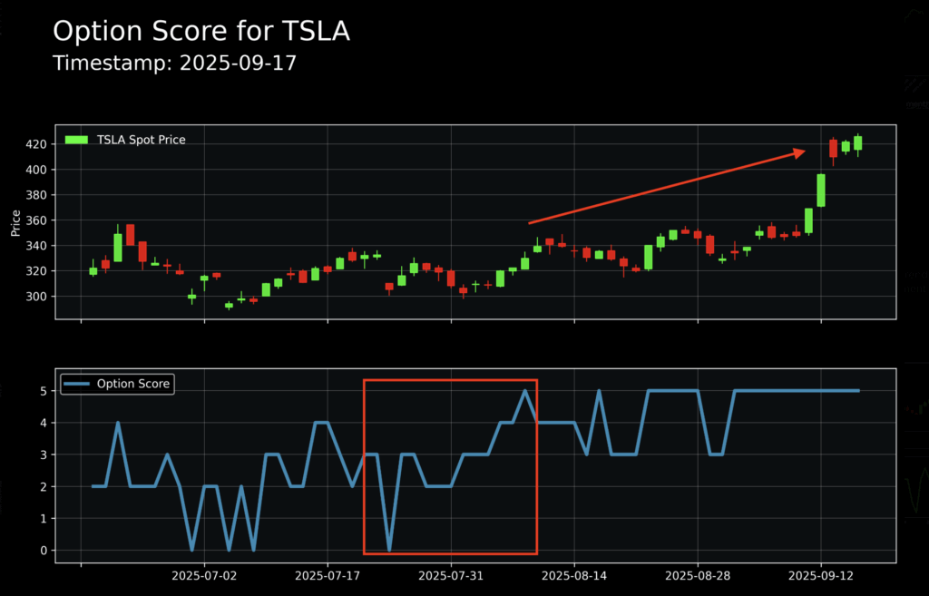 How to Trade Stocks with MenthorQ - tsla