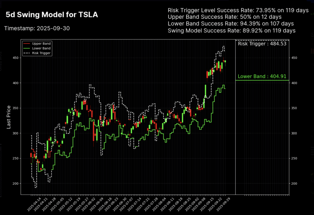 How to trade Options with MenthorQ - Swing Trading Model TSLA 1