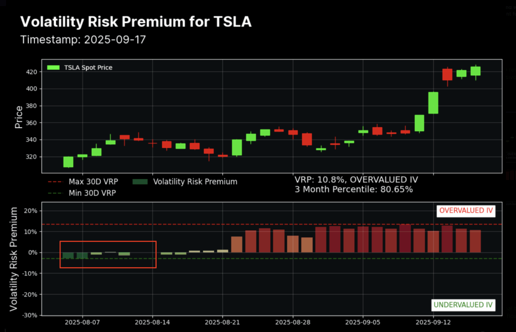 How to trade Options with MenthorQ - TSLA VRP October