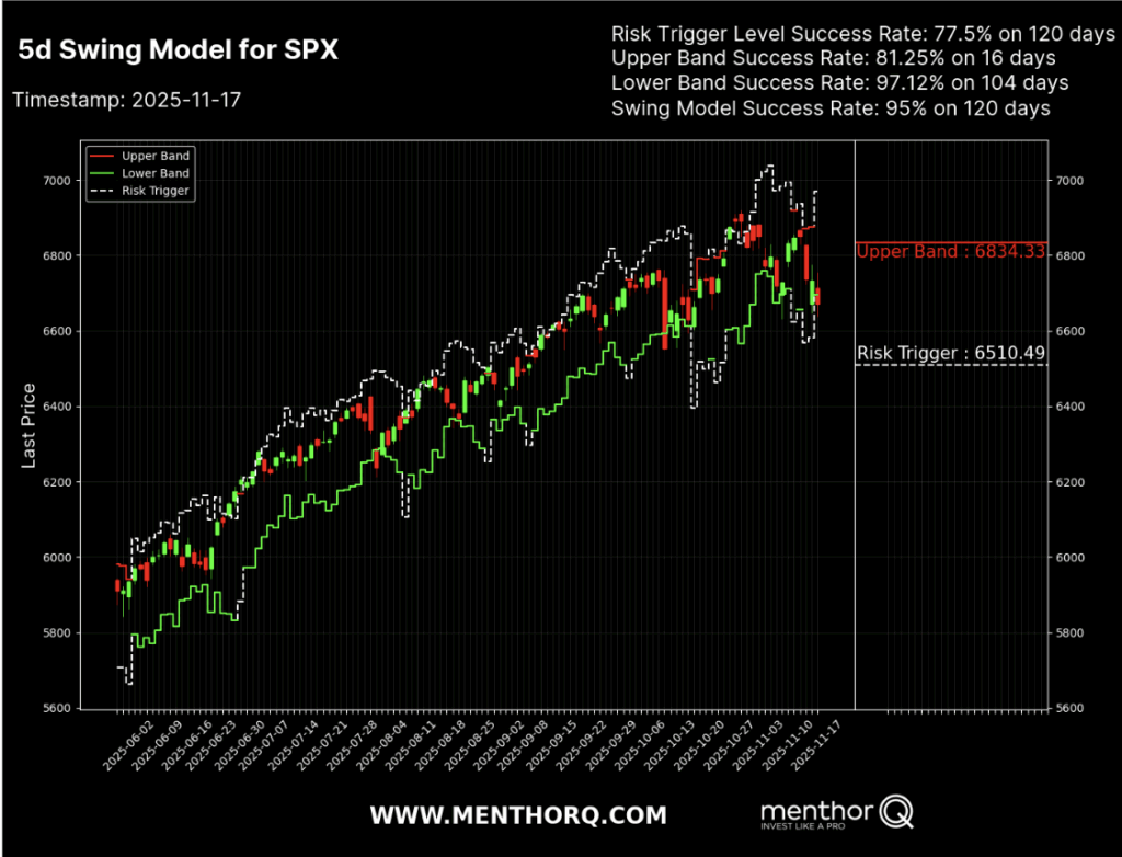 10 Options Strategies Every Investor Should Know - 5d swing model for spx 1