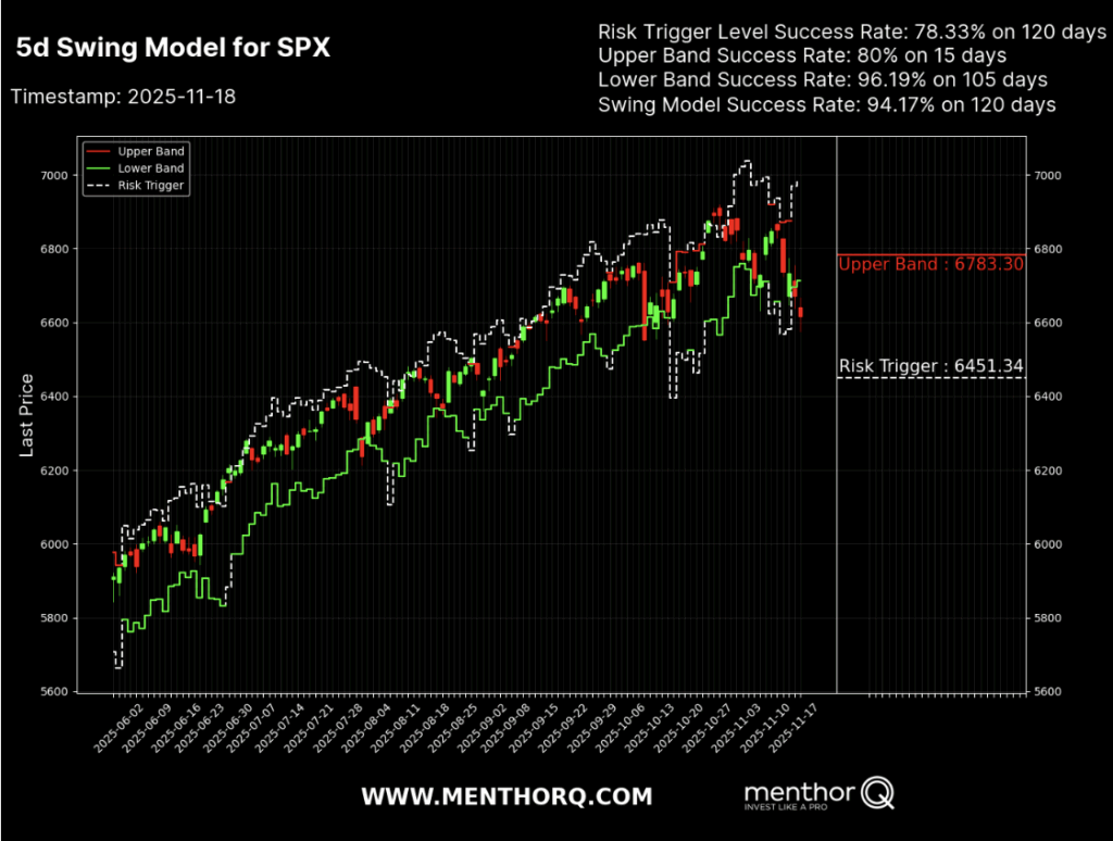 How to Use the Option Matrix With MenthorQ’s Models - 5d swing model for spx