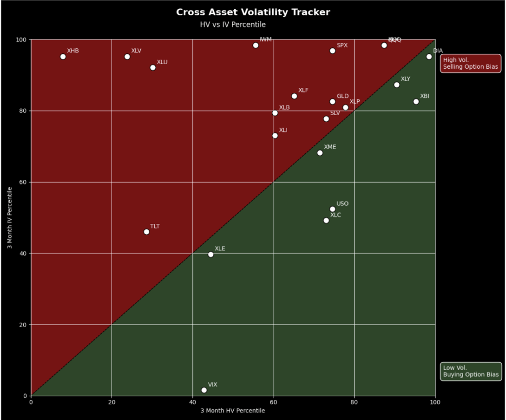 Covered Call & Wheel Strategy: Step-by-Step Guide - cross asset volatility tracker