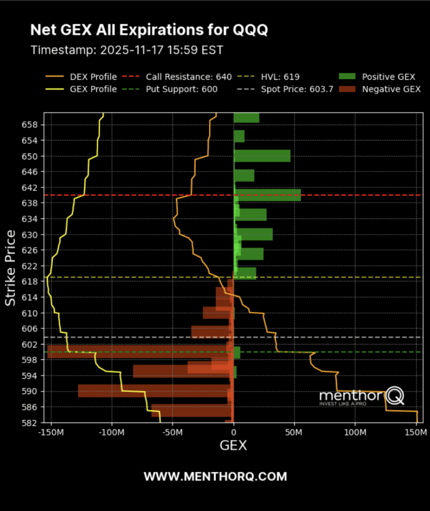 Covered Call & Wheel Strategy: Step-by-Step Guide - net gex all expirations for qqq