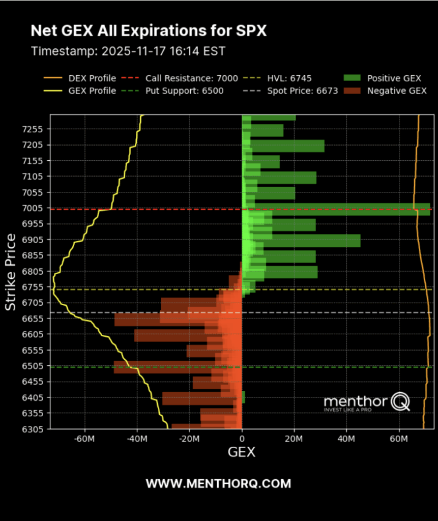 10 Options Strategies Every Investor Should Know - net gex all expirations for spx 1