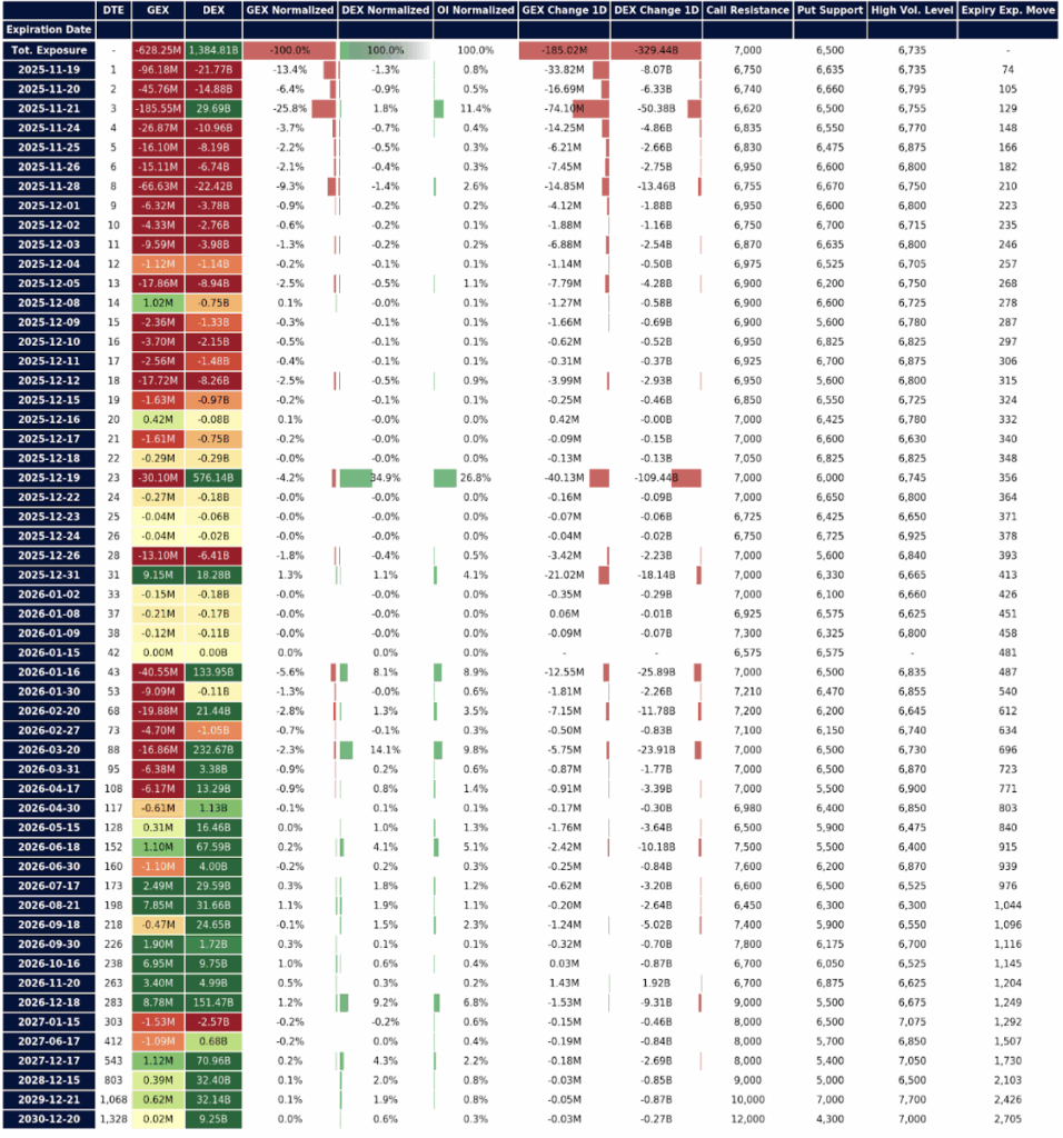How to Use the Option Matrix With MenthorQ’s Models - option matrix 1