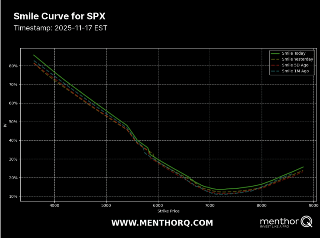 Buy Write vs. Put Selling - smile curve for spx 1