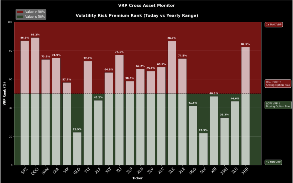 Mastering the Buy-Write Strategy - vrp cross assett monitor
